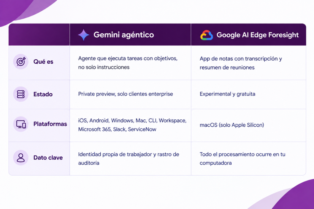 gemini para empresas