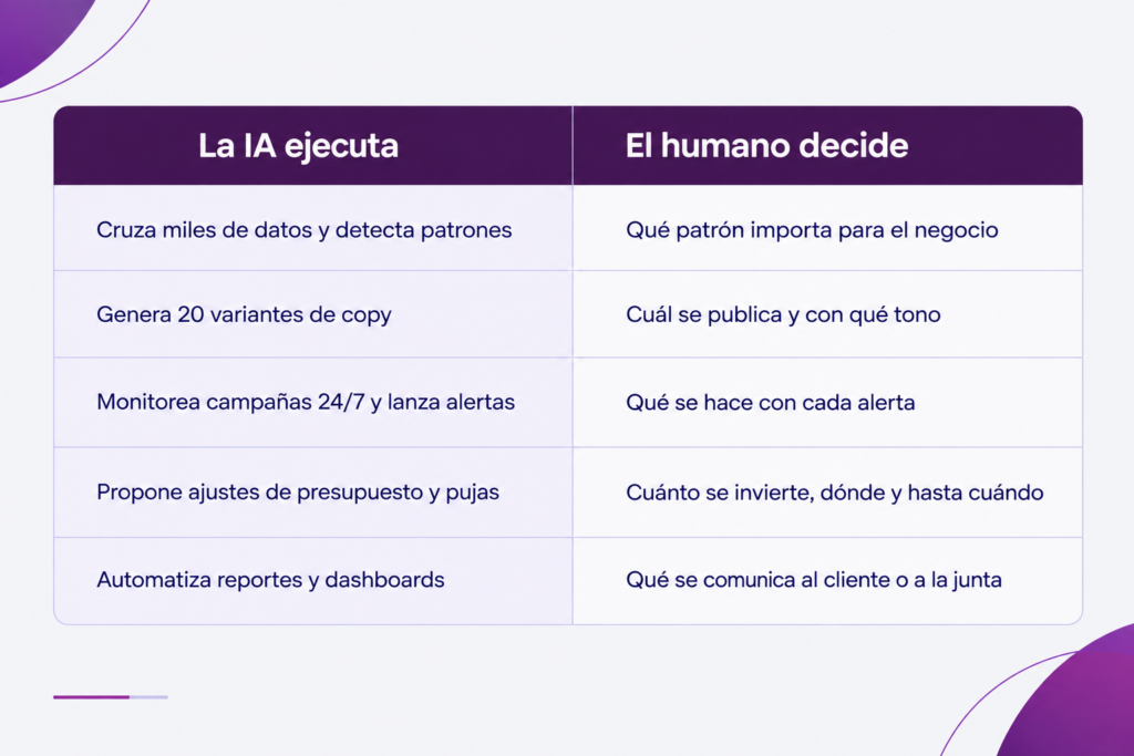 La IA va a reemplazar a tu trafficker
